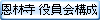恩林寺 役員会構成