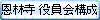 恩林寺 役員会構成